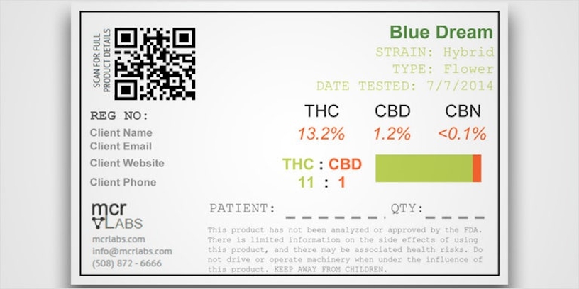 cannabis labels: Δ9-THC