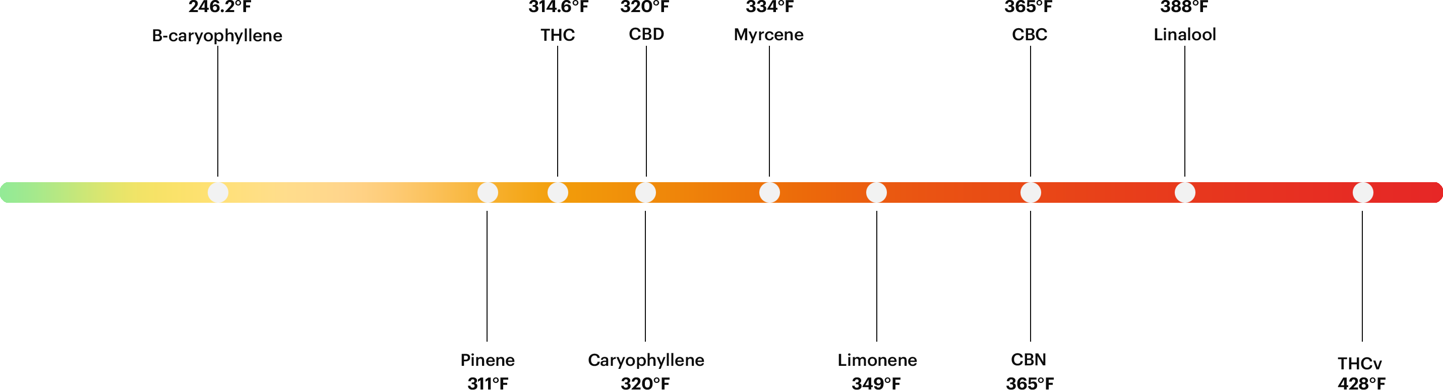 How to Customize Your High with a Vaporizer