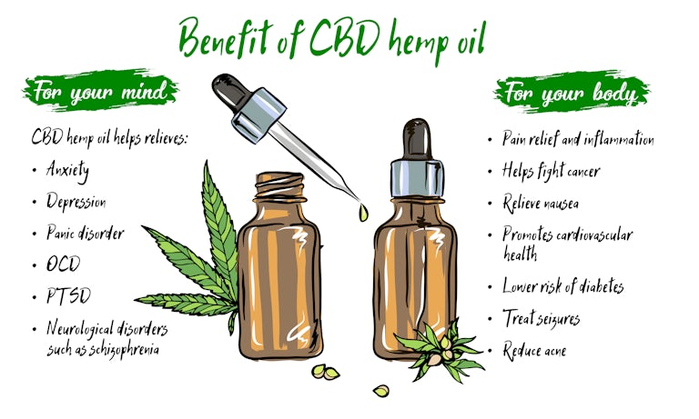 Cannabidiol (CBD) — what we know and what we don't - Harvard Health