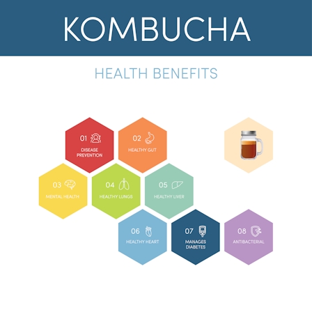 The Best CBD Kombucha Drinks