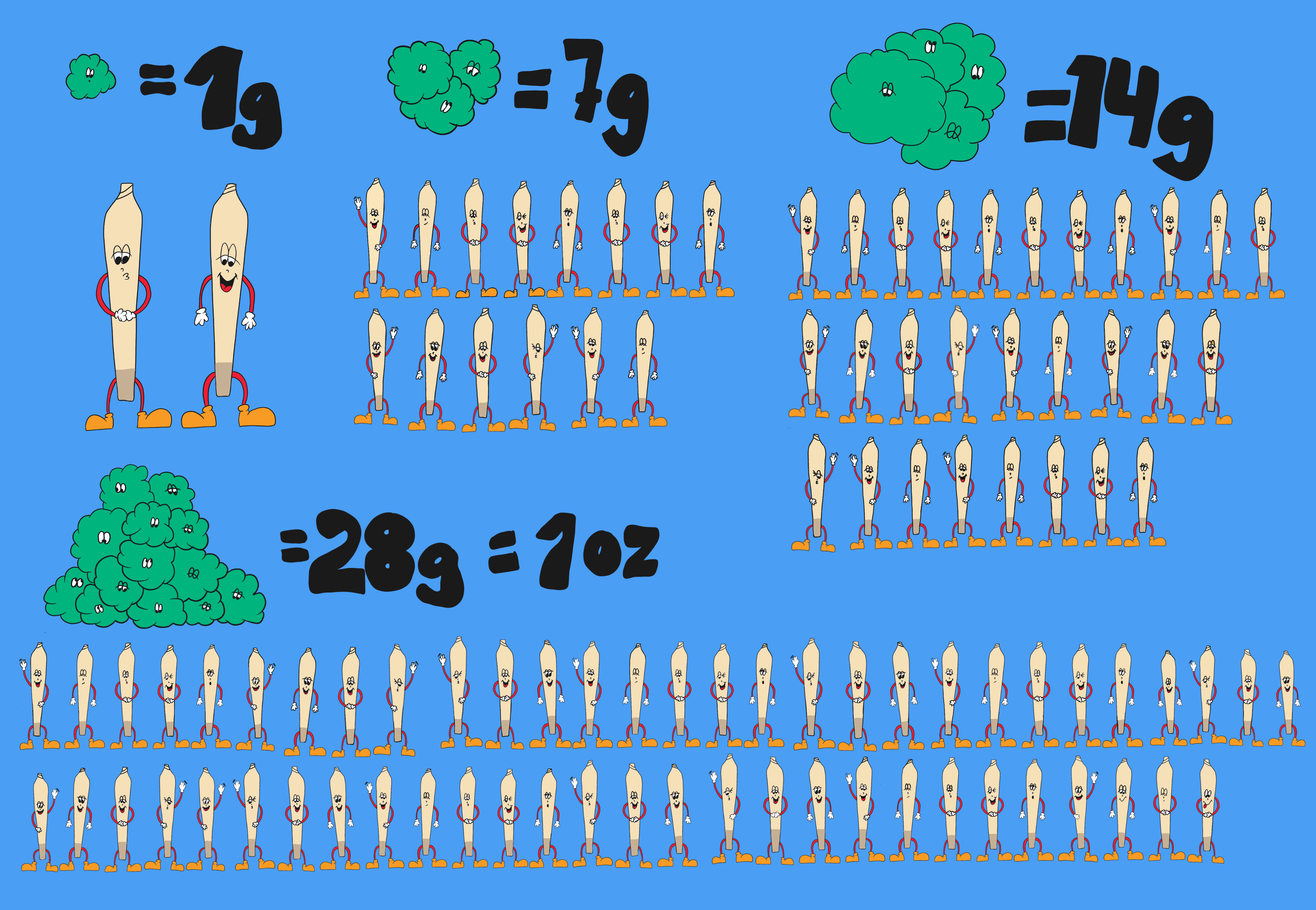 How Much Is An Ounce Of Weed?
