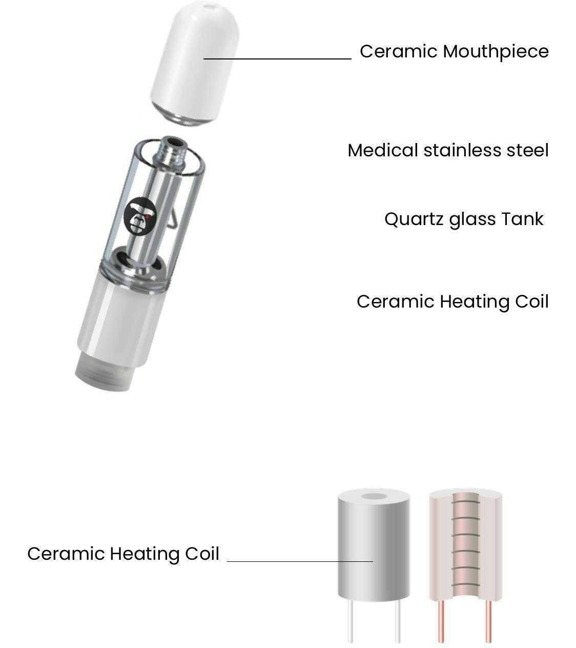 APE OG: Sauce Cart 1100 mg Review