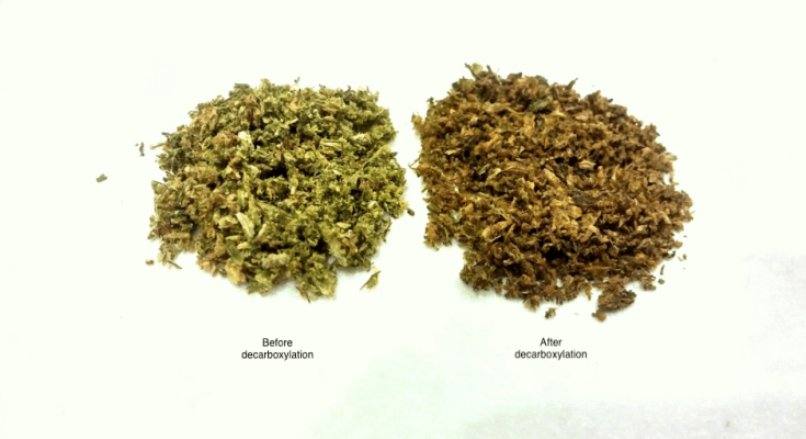 How Are Edibles Made? Step-By-Step Guide