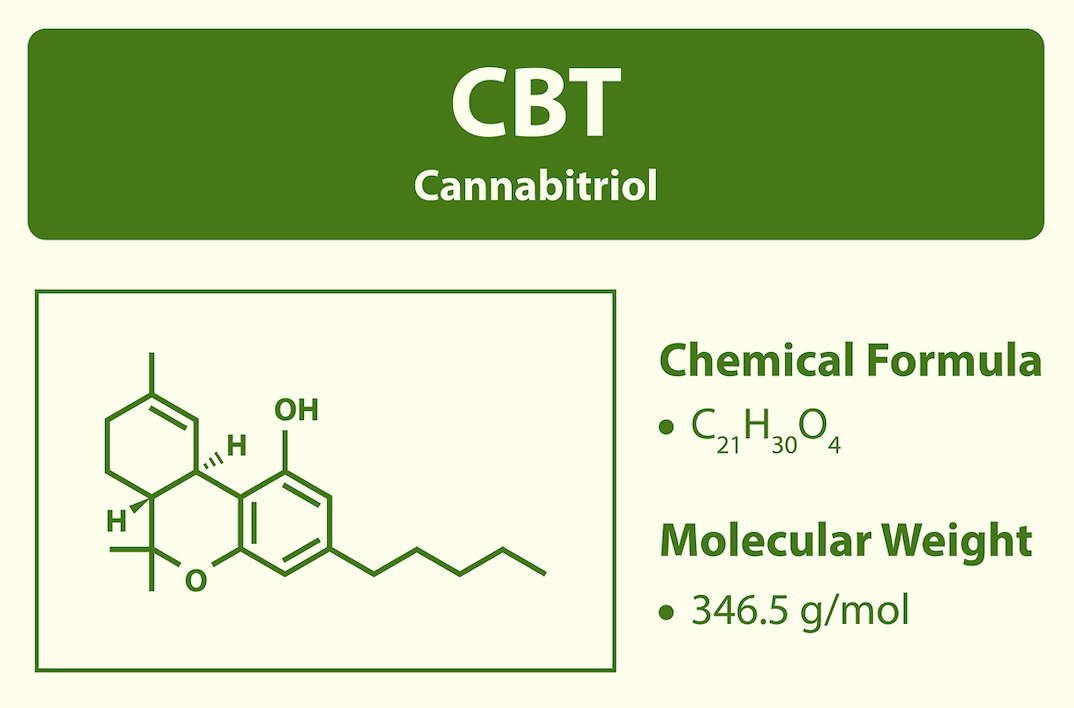 Herb’s Guide To CBT: What Is It? What Is It Used For?