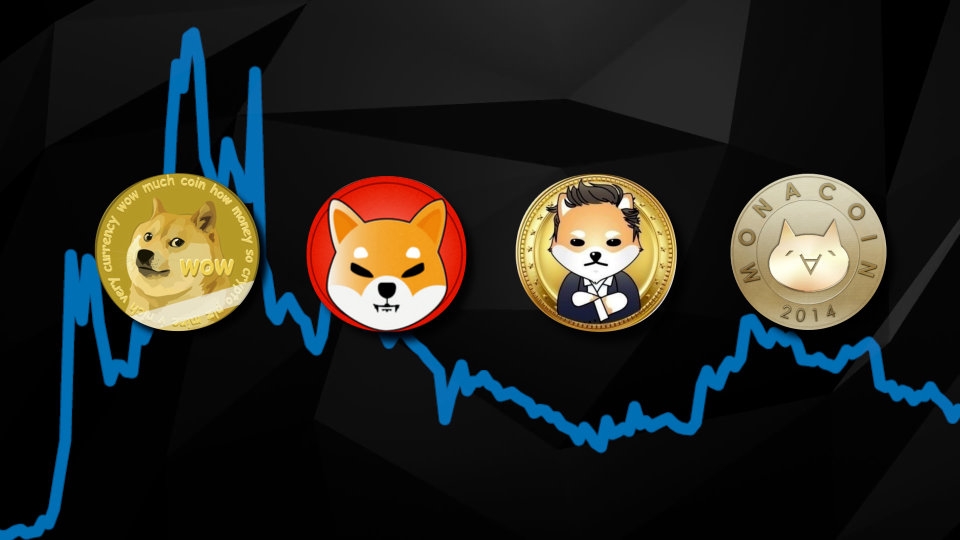 Why Is Shiba Inu Spiking… and What Does It Mean?
