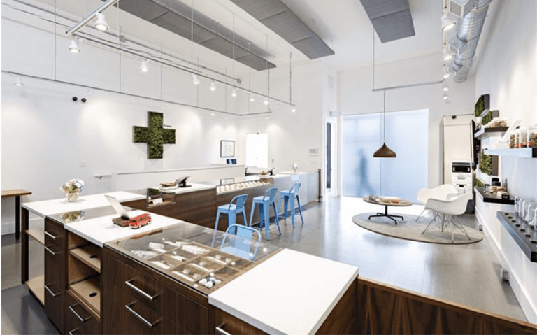 How To Market Your Dispensary: SEO, Social, Email, Local, & Display