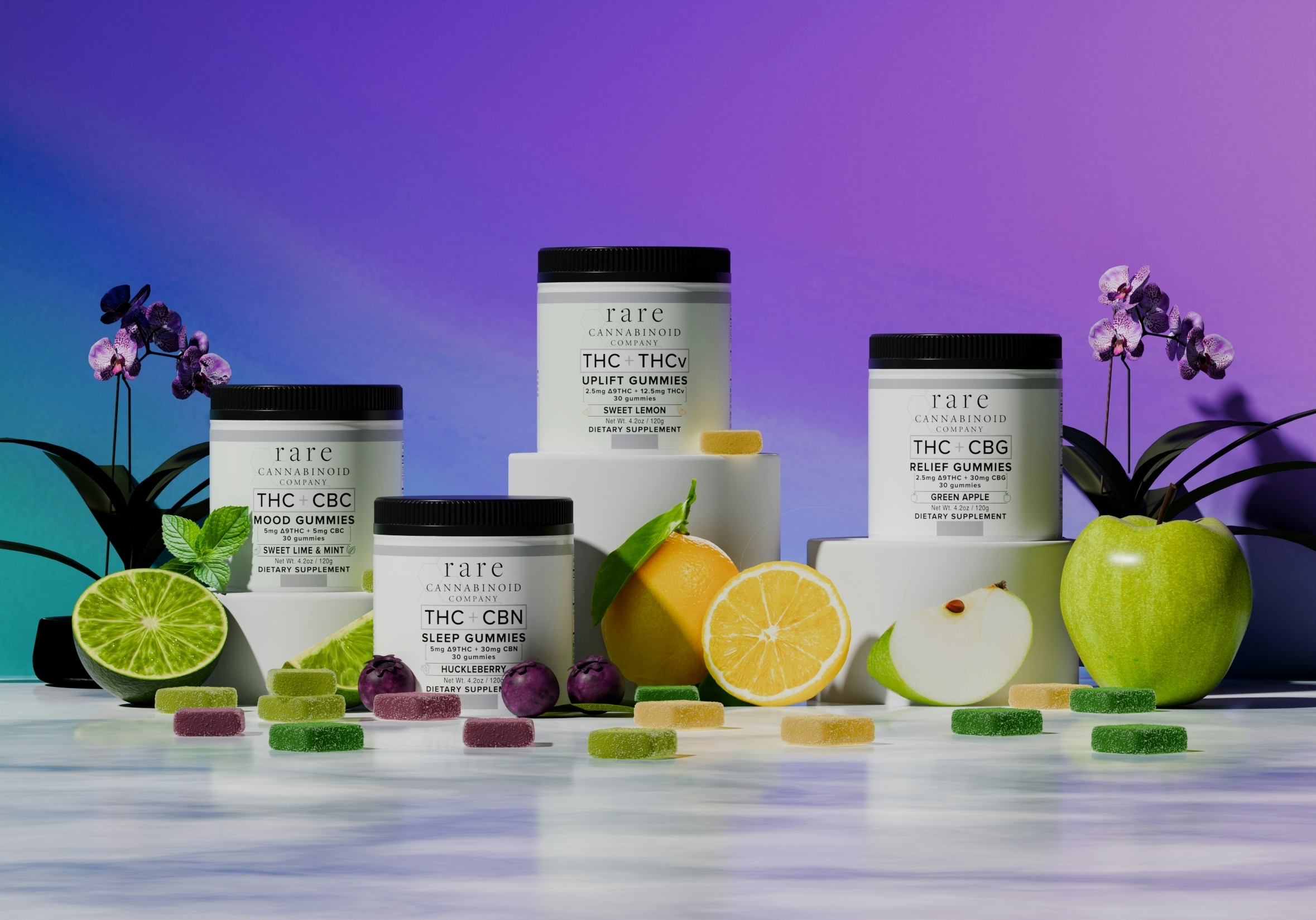 Take The Quiz: Find The Perfect Cannabinoids For You