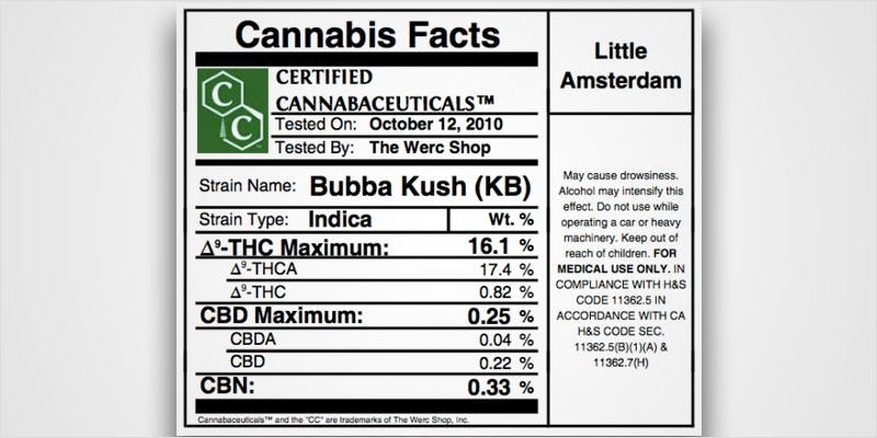 How To Decode Cannabis Labels: Here’s Everything You Need To Know