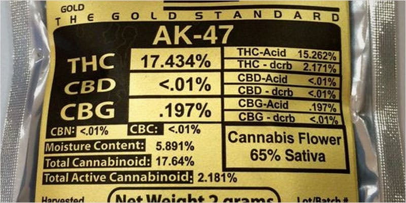 How To Decode Cannabis Labels: Here’s Everything You Need To Know