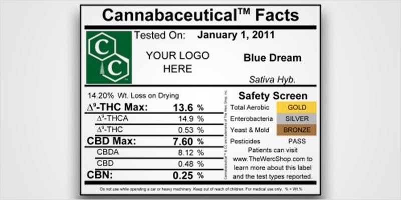 How To Read Cannabis Labels: Everything You Need To Know