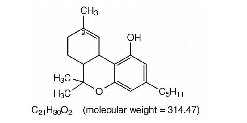Marinol VS THC: What’s The Difference?