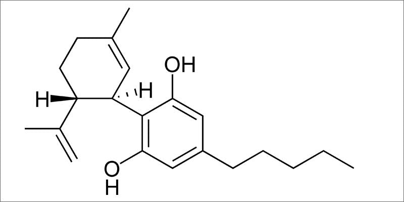 Weed & Anxiety: What To Do
